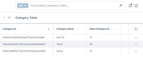 Odoo Integration