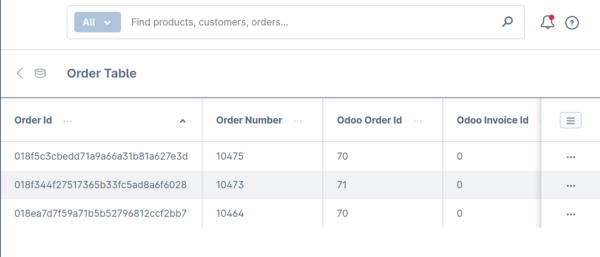 Odoo Integration