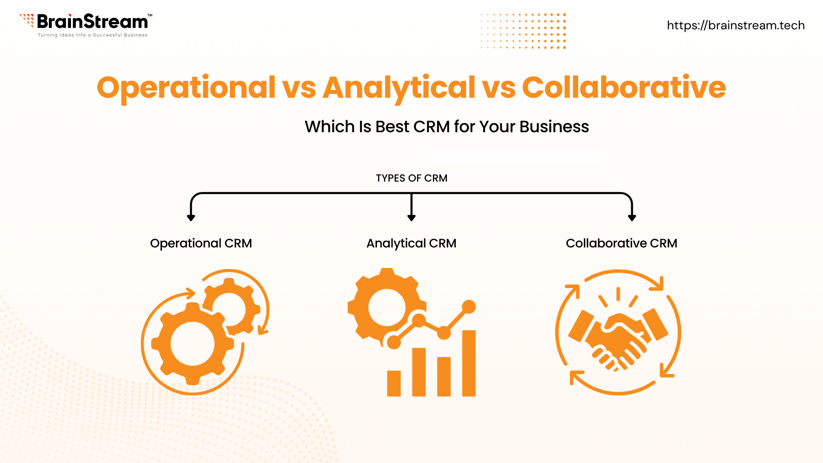 Operational vs Analytical vs Collaborative CRM: Which Is Best for Your Business?
