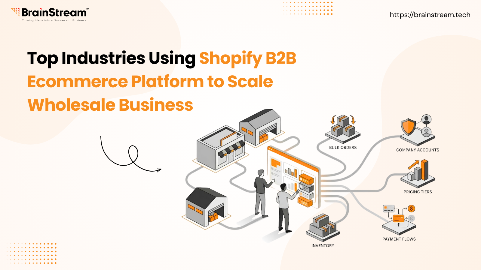 Top Industries Using Shopify B2B Ecommerce Platform to Scale Wholesale Business