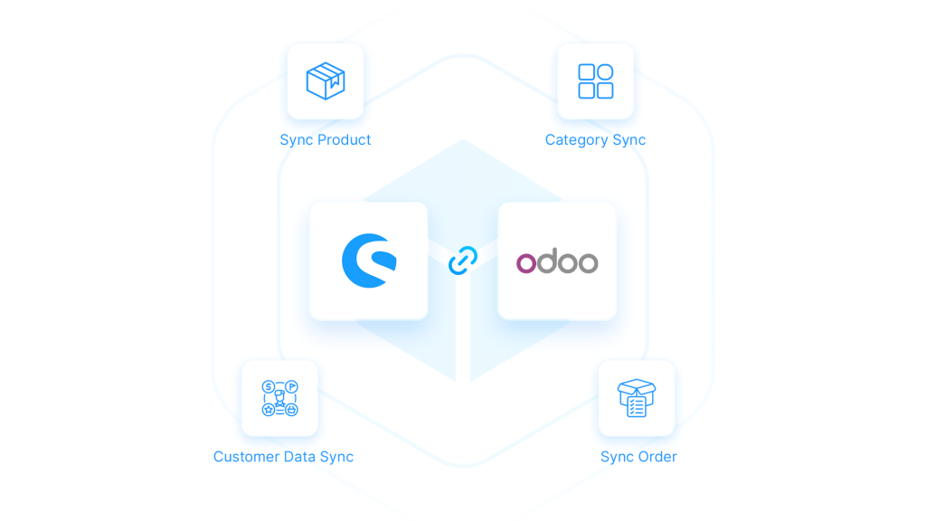 Odoo Integration for Shopware 6